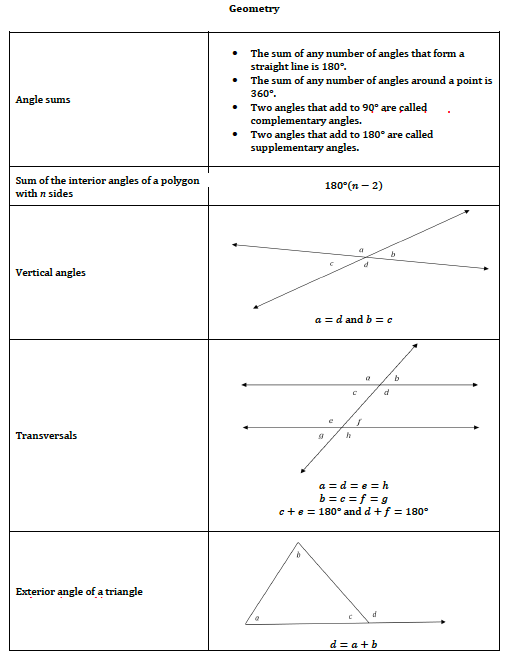 geometry sat math