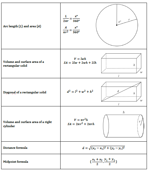 geometry sat math