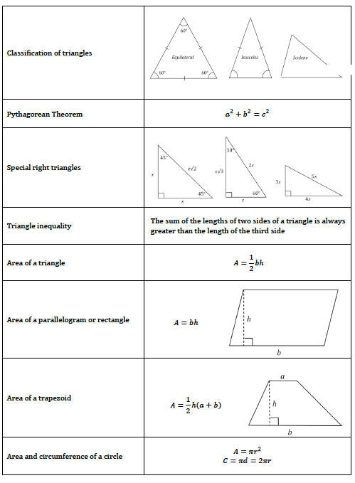 geometry